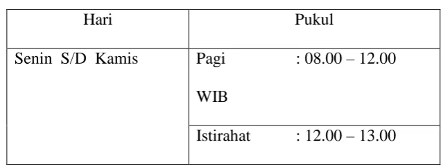 Tabel 5 Waktu Layanan  