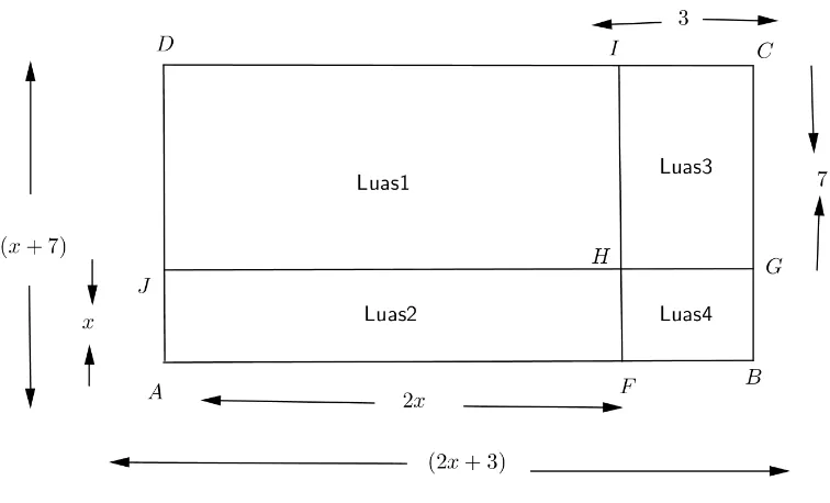 Gambar 10Luas persegi panjang ABCD = Luas 1 + Luas 2 + Luas 3 + Luas 4