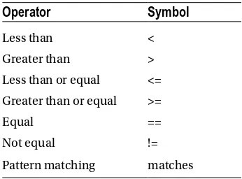 Table 2-4. Comparison Operations