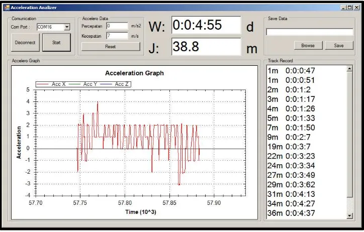 Gambar 23. Software  IV 