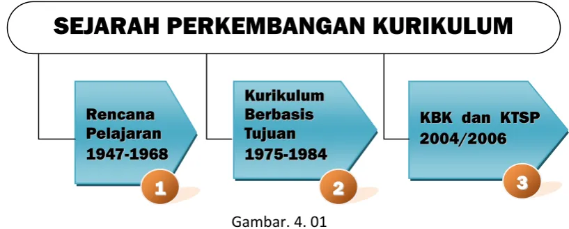 Gambar. 4. 01 