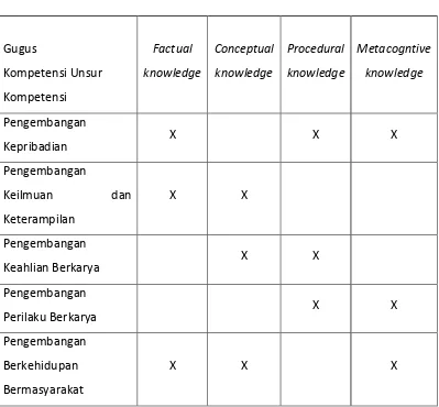 Tabel Matrik Kompetensi 