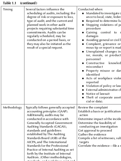 Table 1.1 (continued)