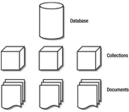 Figure 3-2. A typical relational database model