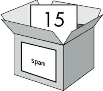 Figure 2-3: Variables are like boxes with names that can hold value.
