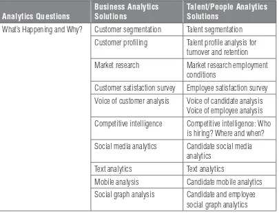 table 2.4 Mapping Business Analytics and Talent Analytics for the “What Will Happen?”