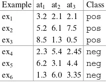 Table 2.6 Using Naive Bayes in domains with three continuous attributes