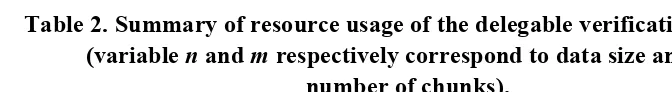 Table 2. Summary of resource usage of the delegable verification protocol 