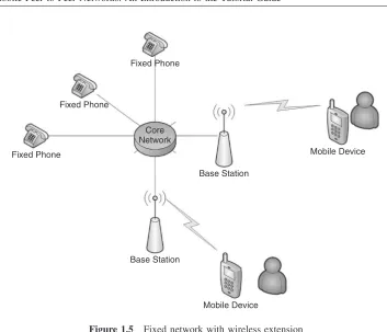 Figure 1.6Point-to-point communication between two mobile devices