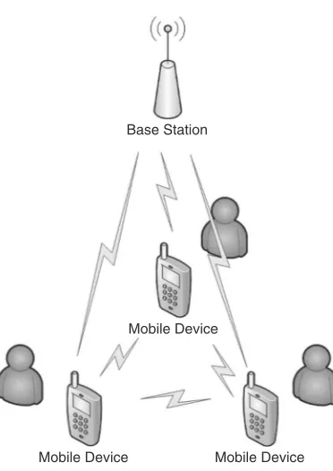 Figure 1.8Cooperative wireless networking with three mobile devices