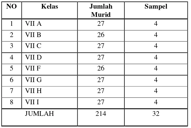 Tabel 1. Subjek Penelitian Roll Depan Kelas VII SMP Negeri 1 Pundong 