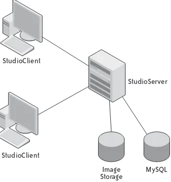 Figure 4-5.StudioClient