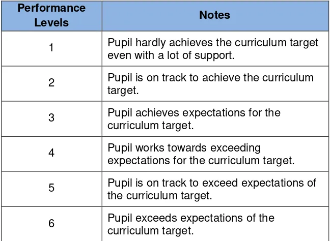 Table 5: General Performance Standards Guide for A1 (Basic User) 