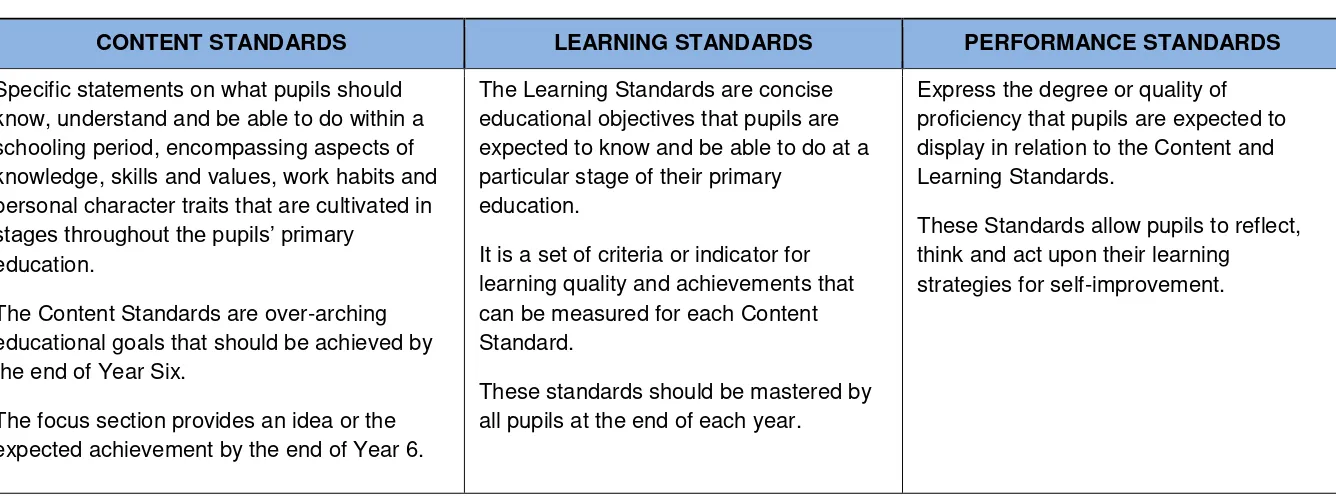 Table 6: The Curriculum Standards 