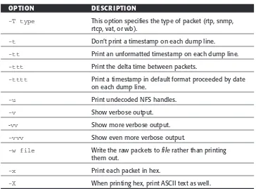 Table 2.1(continued)