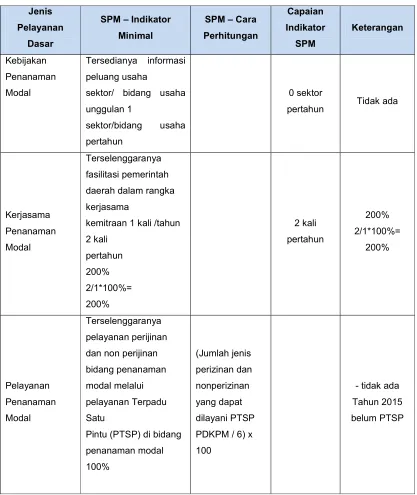 Tabel 2.2 