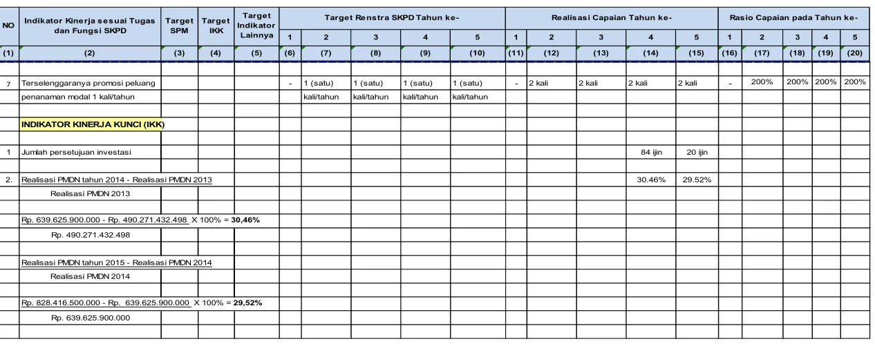 Tabel 2.6 