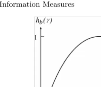 Fig. 2.1. hb(γ) versus γ in the base 2.