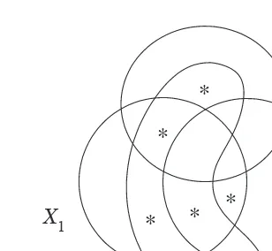 Fig. 3.8. The atoms of F4 on which µ∗ vanishes when X1 → X2 → X3 → X4 formsa Markov chain.