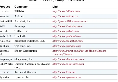 Table 1-1. List of companies discussed