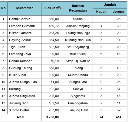 Tabel 4.1 Luas Kecamatan dan Jumlah Nagari dan Jorong di  Kabupaten Solok 