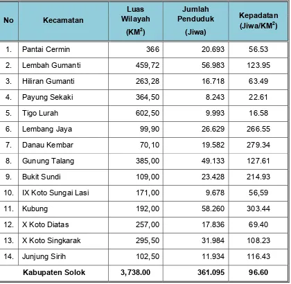 Tabel 4.3 Kepadatan Penduduk Kabupaten Solok Tahun 2014 