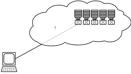 Figure 1.4. Systematic architecture of a computing cloud
