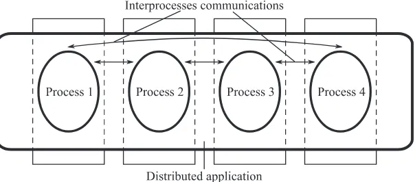 Figure 2.2. Diagram of the distribution of a multiprocess application