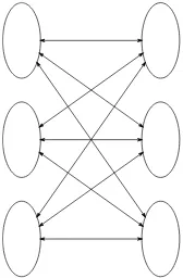 Figure 2.8. MPI all-to-all communication