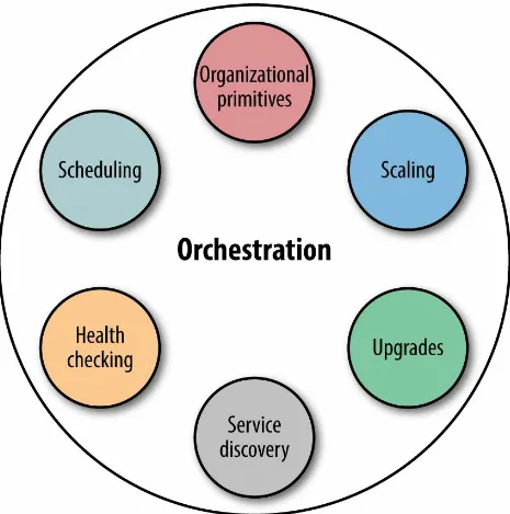 Figure 5-1. Orchestration and its constituents