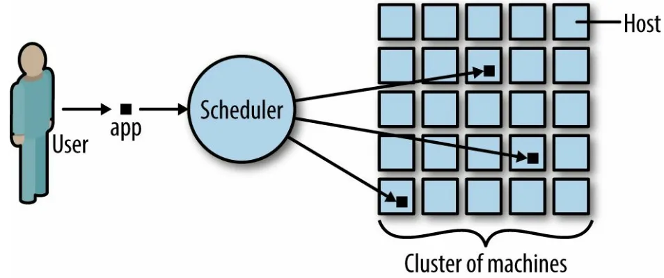 Figure 5-2. Distributed systems scheduler in action