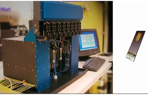 Figure 1-9. A DNA synthesizer