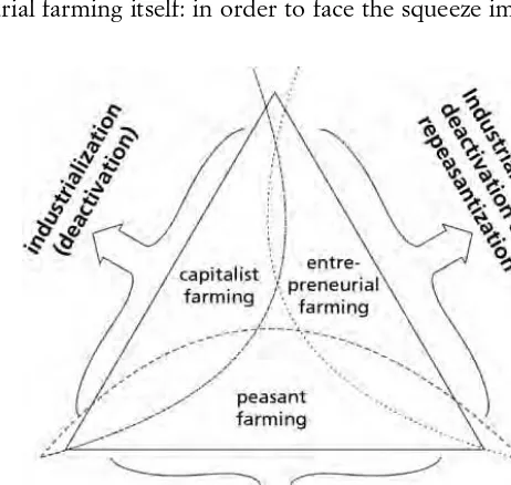 Figure 1.3 Transitional processes