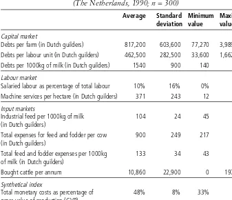 Table 2.2 The variability in interrelations between dairy farms and the markets(The Netherlands, 1990; n = 300)