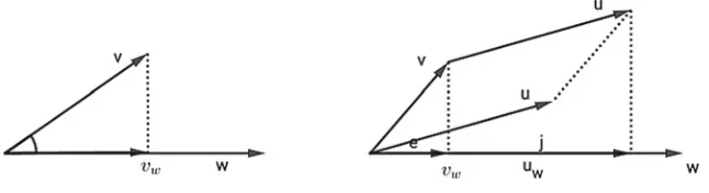 Fig. 1.7 Orthogonal projections