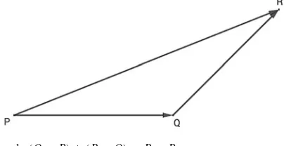 Fig. 14.1 The sum rule (Q − P) + (R − Q) = R − P