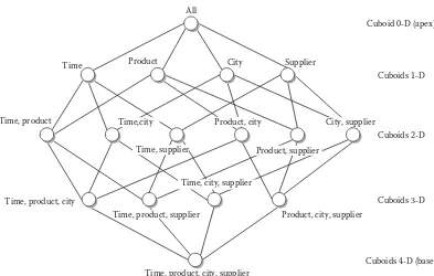 FIGURE 4.6Lattice of cuboids derived from a four-dimensional cube.