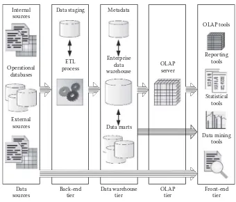 FIGURE 4.7Reference data warehouse architecture.
