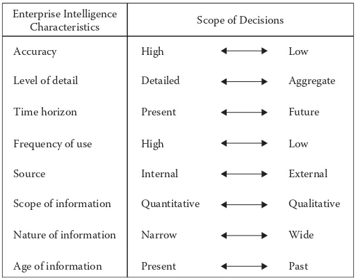 FIGURE 3.1