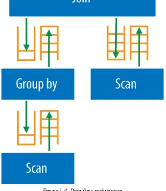 Figure 1-4. Data flow architecture