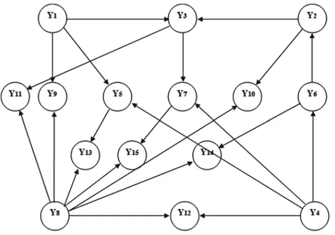 Fig. 2 An example of a transformed graph