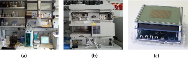 Fig. 1.1 Development in equipment size. (a) Laboratory. (b) Robot. (c) Biochip