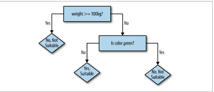 Figure 4-3. Robot’s next decision tree