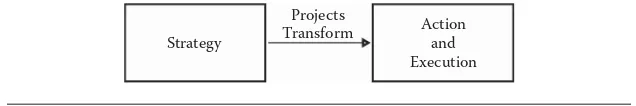 Figure 1.7 The rationale of projects.