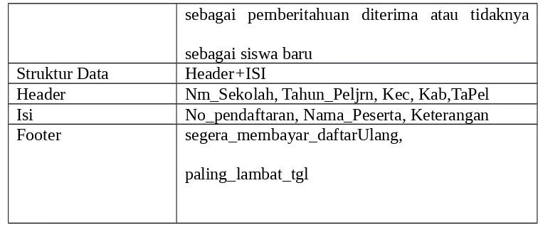 Tabel III.4. Data Kuitansi Calon Siswa Baru