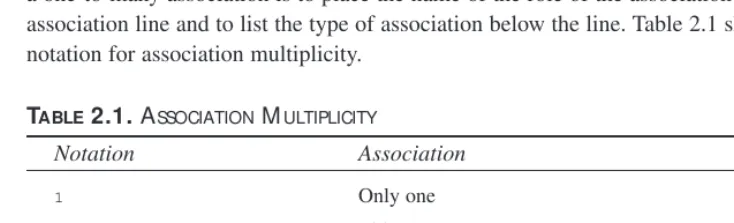 TABLE 2.1. ASSOCIATION MULTIPLICITY