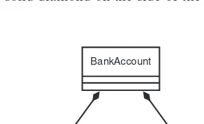 FIGURE 2.9.BankAccount