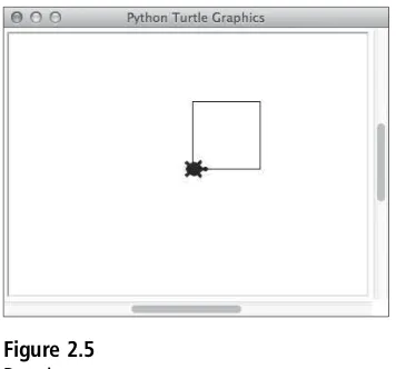 Figure 2.5Drawing a square.
