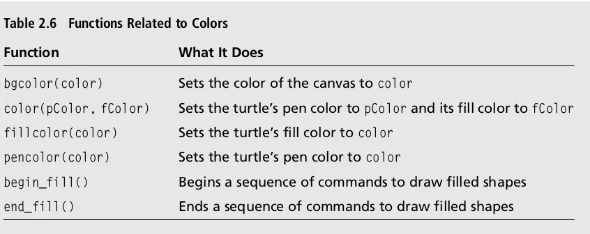 Table 2.6Functions Related to Colors
