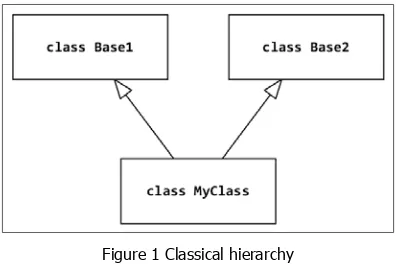 Figure 1 Classical hierarchy